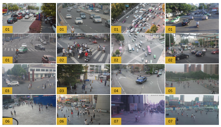 Urban Surveillance Video Dataset
